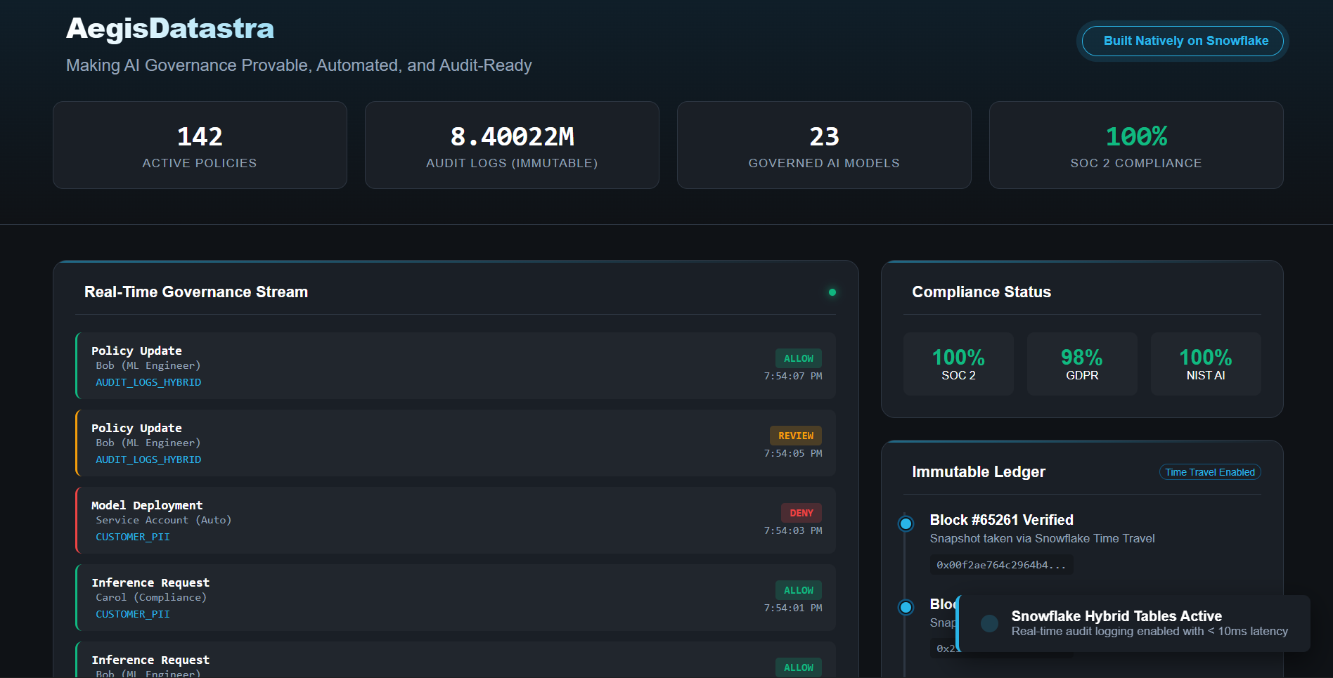 AegisDatastra Dashboard - Real-time Compliance Monitoring & AI Governance